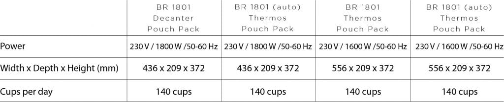 Brewmatic 1801 Technical Specification