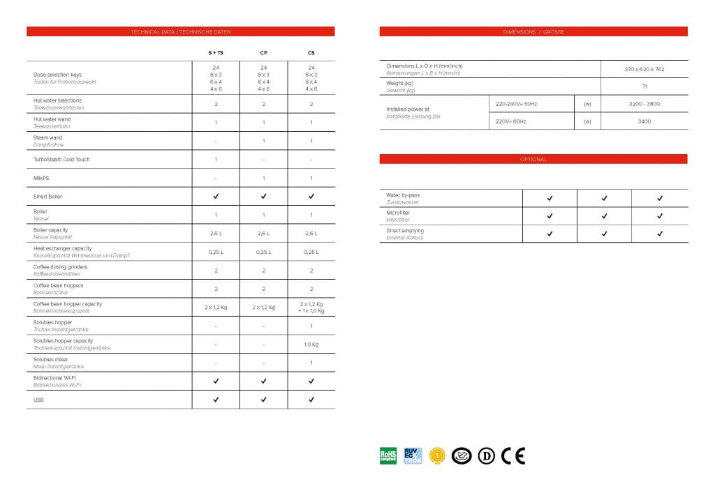 Cimbali S20 Technical Data